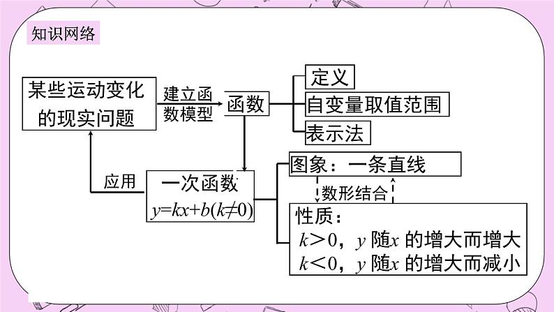 浙教版数学八上 第5章 一次函数 章节复习 课件第2页