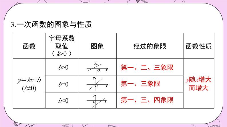 浙教版数学八上 第5章 一次函数 章节复习 课件第6页