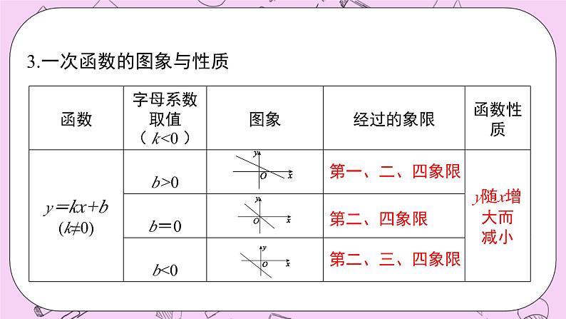 浙教版数学八上 第5章 一次函数 章节复习 课件第7页