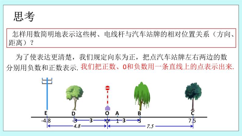 浙教版数学七上 1.2.1 数轴 课件+练习04