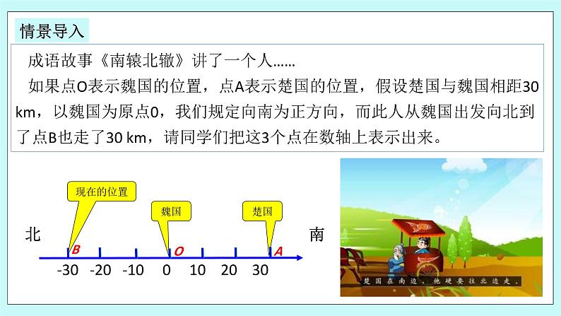 浙教版数学七上 1.2.2 相反数 课件03