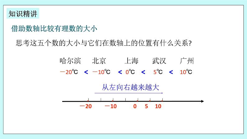 浙教版数学七上 1.4 有理数的大小比较 课件+练习05