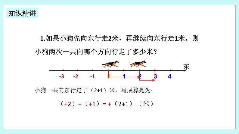 浙教版数学七上 2.1.1 有理数的加法 课件+练习04