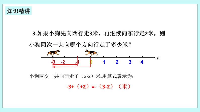 浙教版数学七上 2.1.1 有理数的加法 课件+练习07