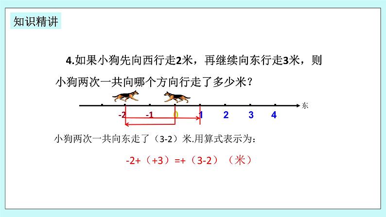 浙教版数学七上 2.1.1 有理数的加法 课件+练习08