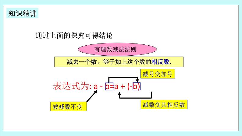 浙教版数学七上 2.2.1 有理数的减法 课件+练习05