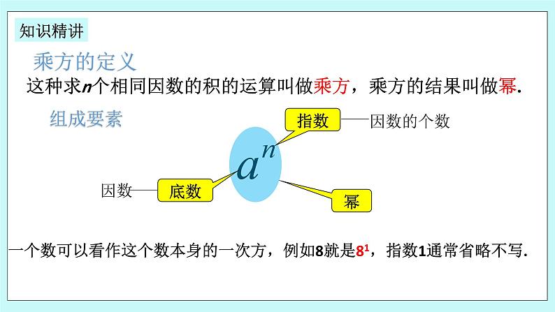 浙教版数学七上 2.5.1 有理数的乘方 课件+练习08