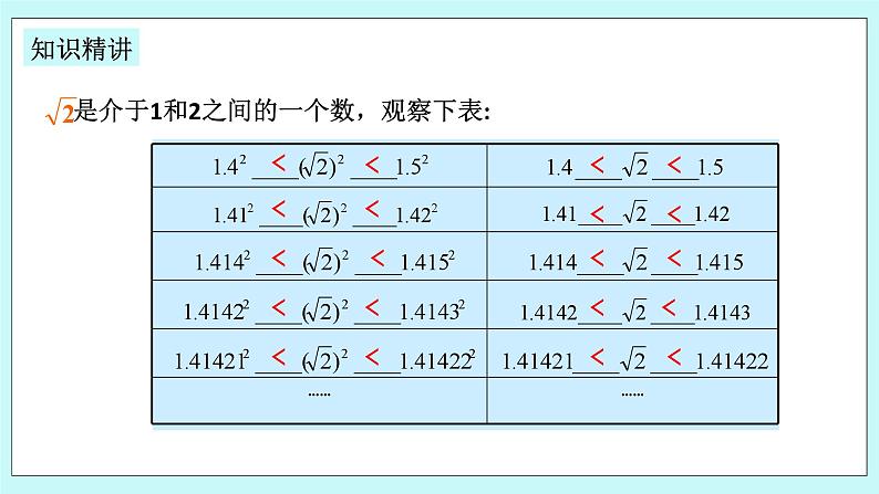 浙教版数学七上 3.2.1 实数 课件第6页