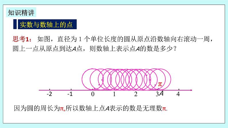 浙教版数学七上 3.2.2 实数的大小比较 课件+练习04