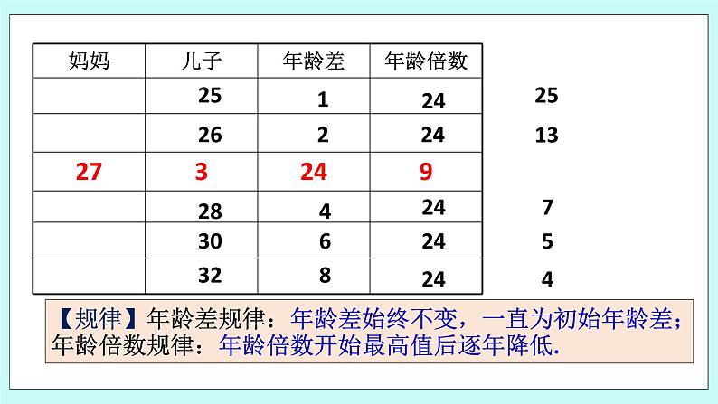 浙教版数学七上 5.4.3 一元一次方程的应用---年龄问题 课件05