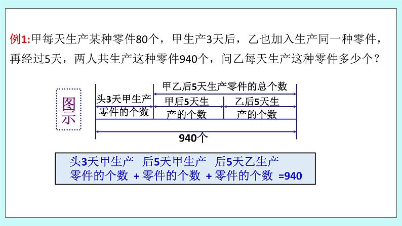 浙教版数学七上 5.4.6 一元一次方程的应用---工程问题 课件05