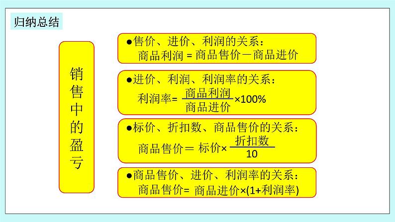 浙教版数学七上 5.4.7 一元一次方程的应用---销售问题 课件第5页