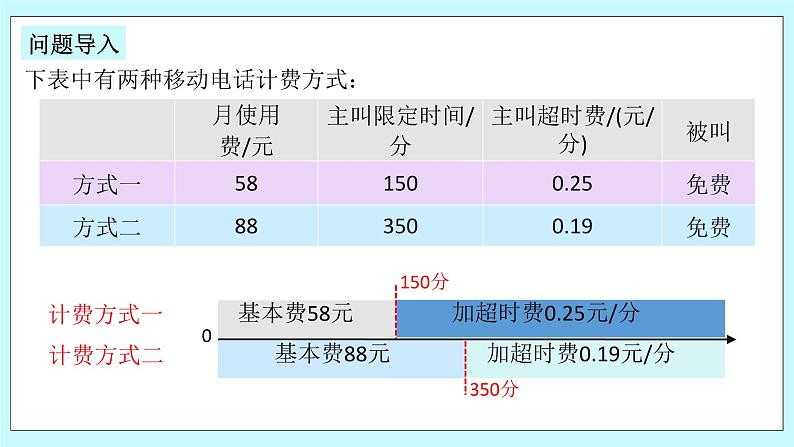 浙教版数学七上 5.4.9 一元一次方程的应用---计费问题 课件03