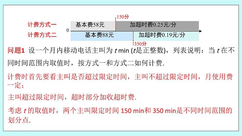 浙教版数学七上 5.4.9 一元一次方程的应用---计费问题 课件05