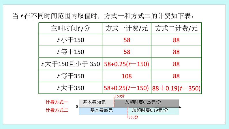 浙教版数学七上 5.4.9 一元一次方程的应用---计费问题 课件06