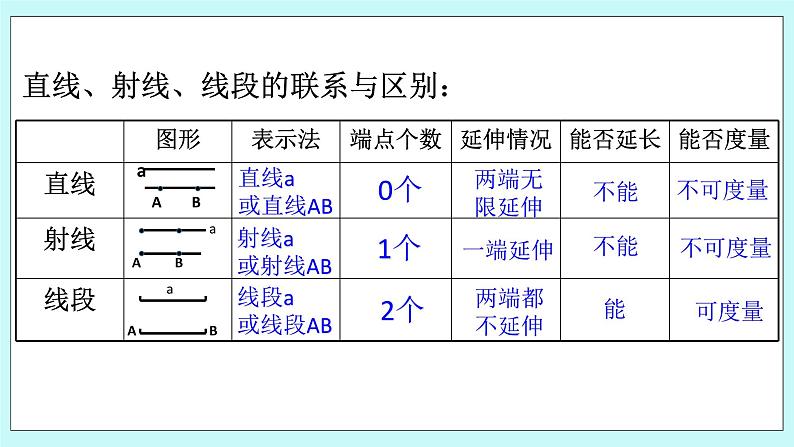 浙教版数学七上 6.3 线段长短的比较 课件+练习04