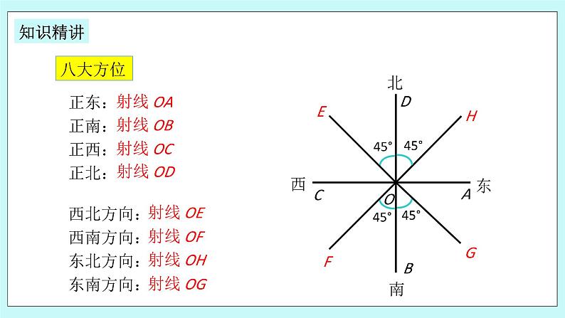 浙教版数学七上 6.8.2 方位角 课件04