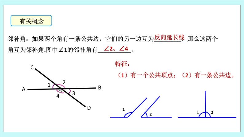 浙教版数学七上 6.9.1 邻补角、对顶角的定义及性质 课件08