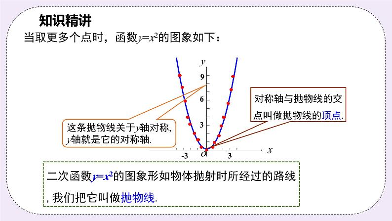 浙教版数学九上 1.2.1 二次函数y=ax²的图象和性质 课件04