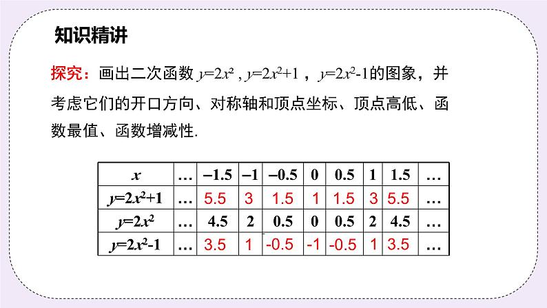 浙教版数学九上 1.2.2 二次函数y=ax²＋k的图象和性质 课件第3页