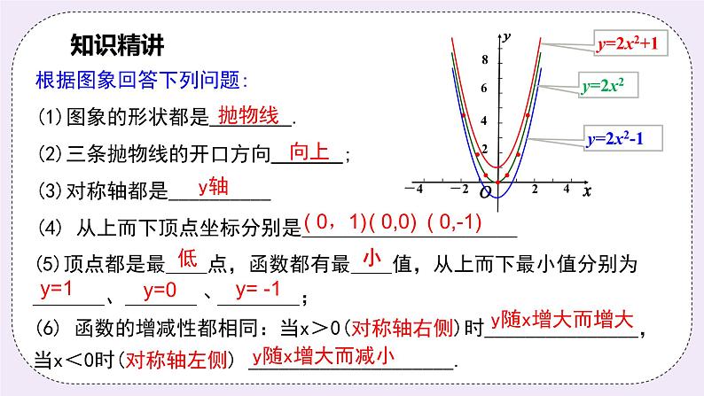 浙教版数学九上 1.2.2 二次函数y=ax²＋k的图象和性质 课件第5页