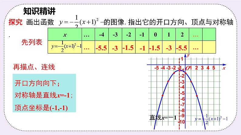 浙教版数学九上 1.2.4 二次函数y=a(x-h)²＋k的图象和性质 课件05