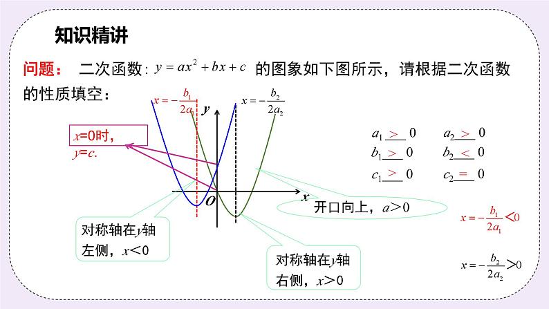 浙教版数学九上 1.2.6 二次函数字母系数与图象的关系 课件06