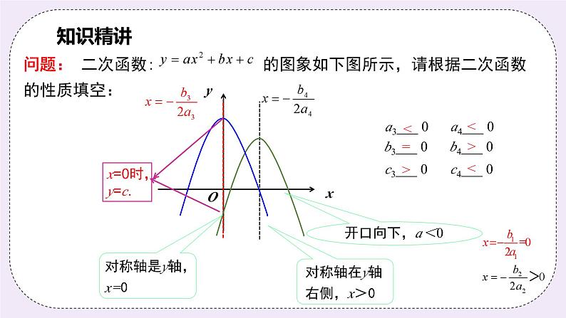 浙教版数学九上 1.2.6 二次函数字母系数与图象的关系 课件07