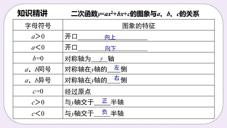 浙教版数学九上 1.2.6 二次函数字母系数与图象的关系 课件08