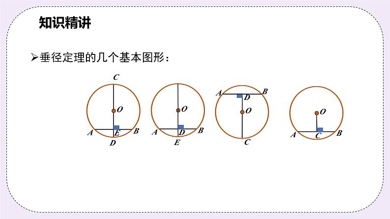 浙教版数学九上 3.3 垂径定理 课件07