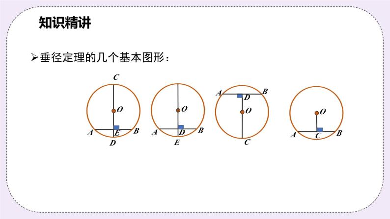 浙教版九年级上册3.3 垂径定理试讲课ppt课件-教习网|课件下载