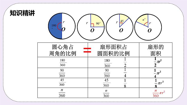 浙教版数学九上 3.8.2 扇形的面积及应用 课件07