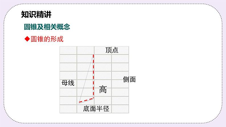 浙教版数学九上 3.8.3 圆锥的侧面积和全面积 课件04