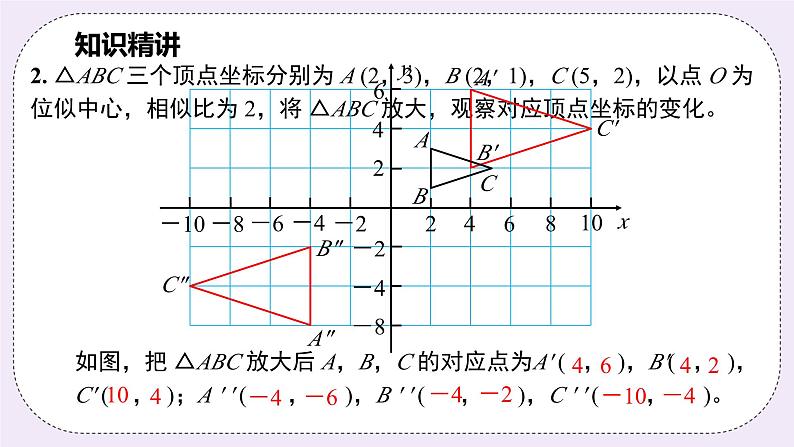 浙教版数学九上 4.7.2 拓展：平面直角坐标系中的位似图形 课件07