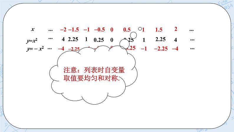 浙教版数学九上 1.2.1 二次函数的图象 课件+教案+学案04