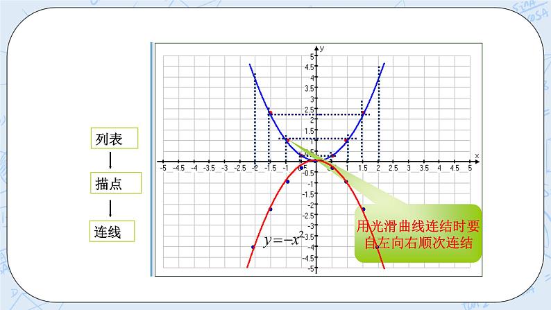 浙教版数学九上 1.2.1 二次函数的图象 课件+教案+学案05