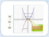 浙教版数学九上 1.2.1 二次函数的图象 课件+教案+学案