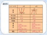 浙教版数学九上 1.3 二次函数的性质 课件+教案+学案