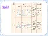 浙教版数学九上 1.3 二次函数的性质 课件+教案+学案