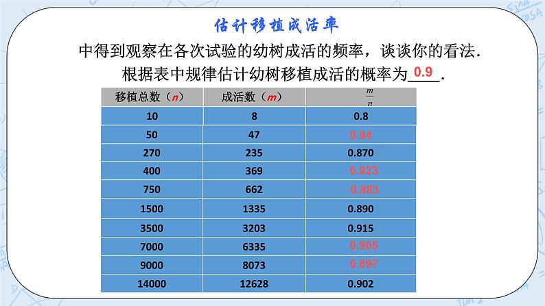 浙教版数学九上 2.3 用频率估计概率 课件+教案+学案04