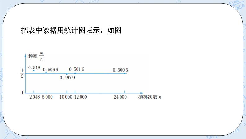 浙教版数学九上 2.3 用频率估计概率 课件+教案+学案06