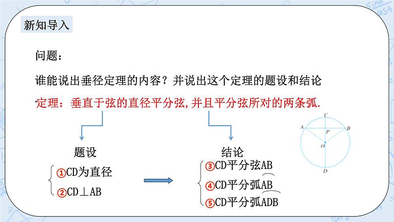 浙教版数学九上 3.3.2 垂径定理 课件+教案+学案02
