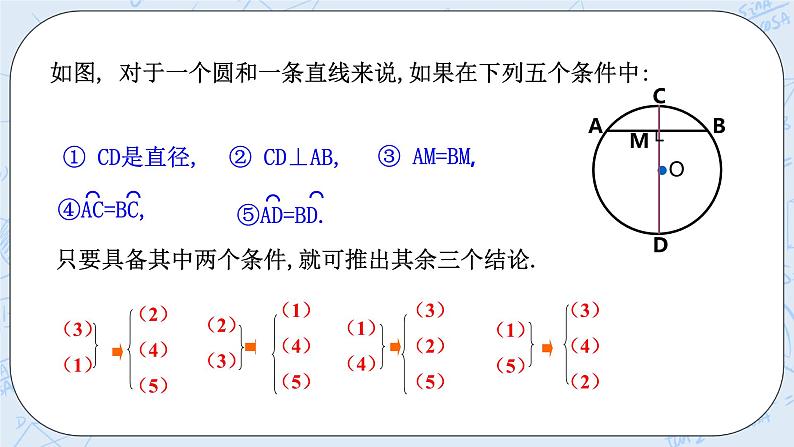 浙教版数学九上 3.3.2 垂径定理 课件+教案+学案07