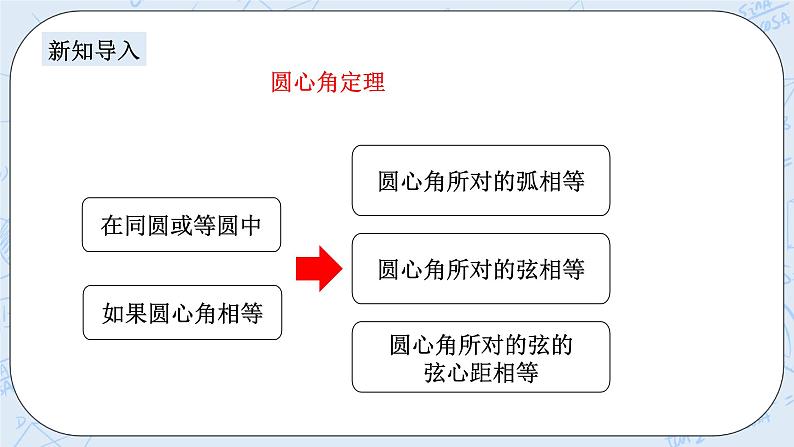 浙教版数学九上 3.4.2 圆心角 课件+教案+学案02