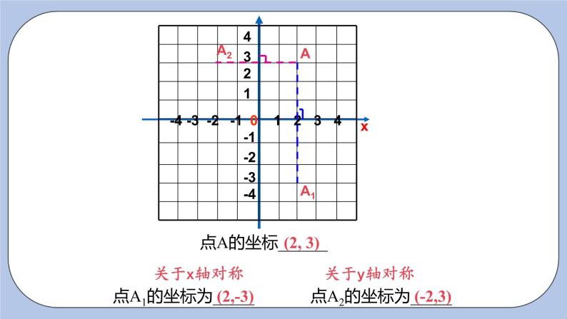 浙教版数学八上 4.3.1 坐标平面内图形的轴对称 课件+教案+练习05