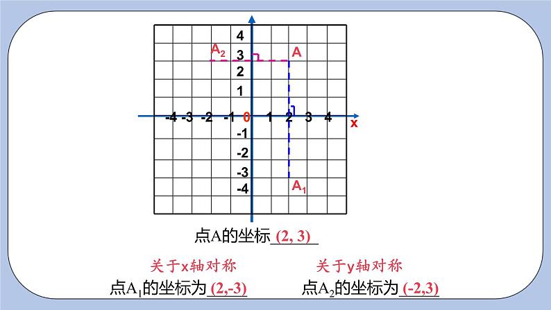 浙教版数学八上 4.3.1 坐标平面内图形的轴对称 课件+教案+练习05