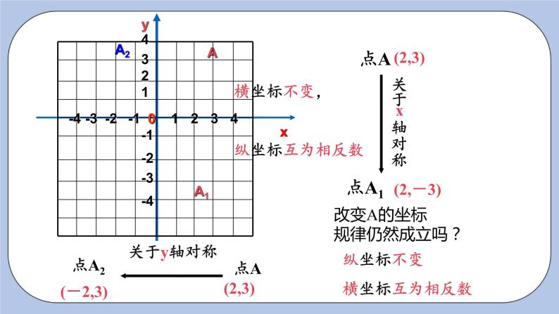 浙教版数学八上 4.3.1 坐标平面内图形的轴对称 课件+教案+练习06