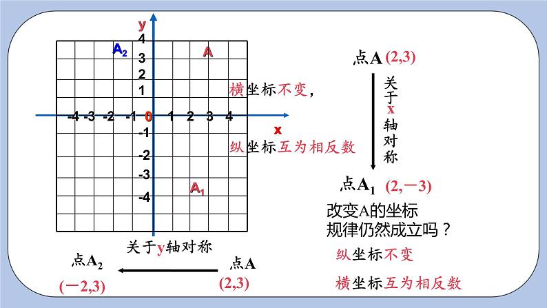 浙教版数学八上 4.3.1 坐标平面内图形的轴对称 课件+教案+练习06