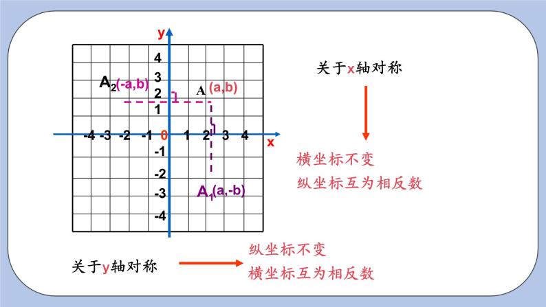 浙教版数学八上 4.3.1 坐标平面内图形的轴对称 课件+教案+练习07