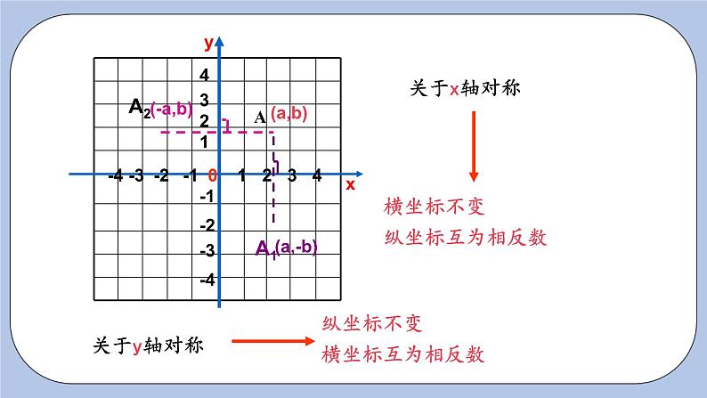 浙教版数学八上 4.3.1 坐标平面内图形的轴对称 课件+教案+练习07